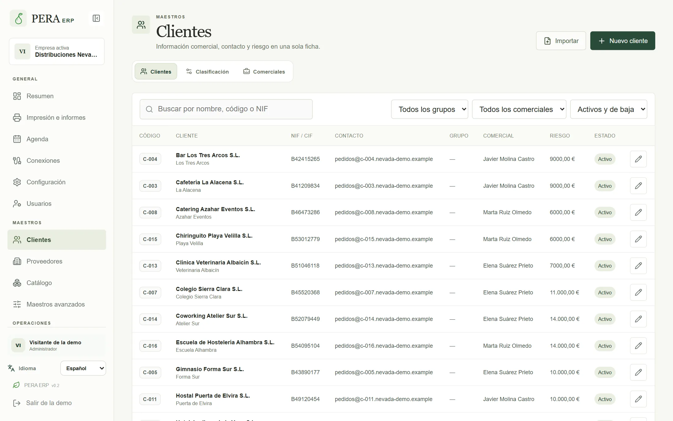 Clientes con grupo, comercial y riesgo