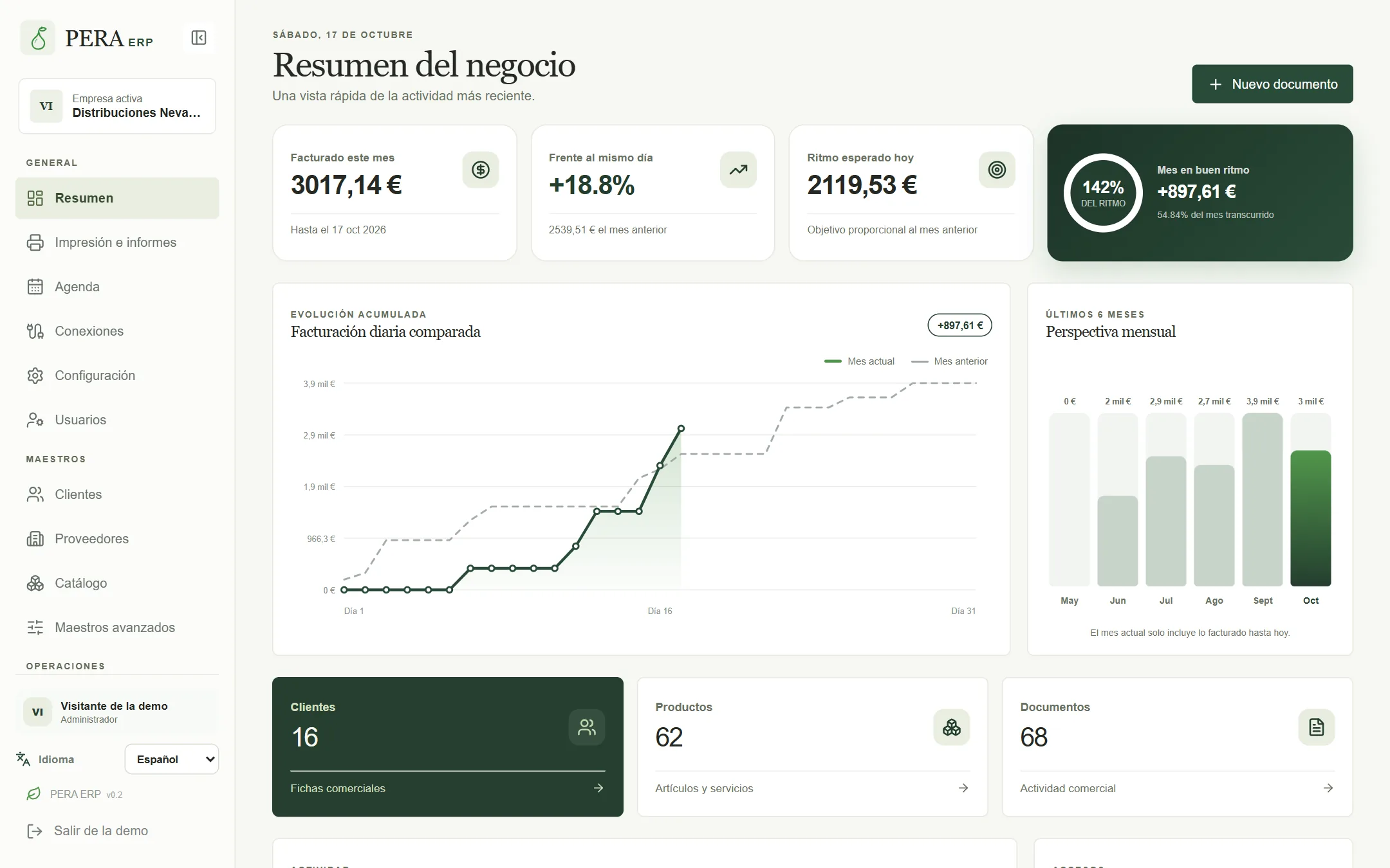 Resumen del negocio: facturación del mes, ritmo frente al mes anterior y últimos seis meses