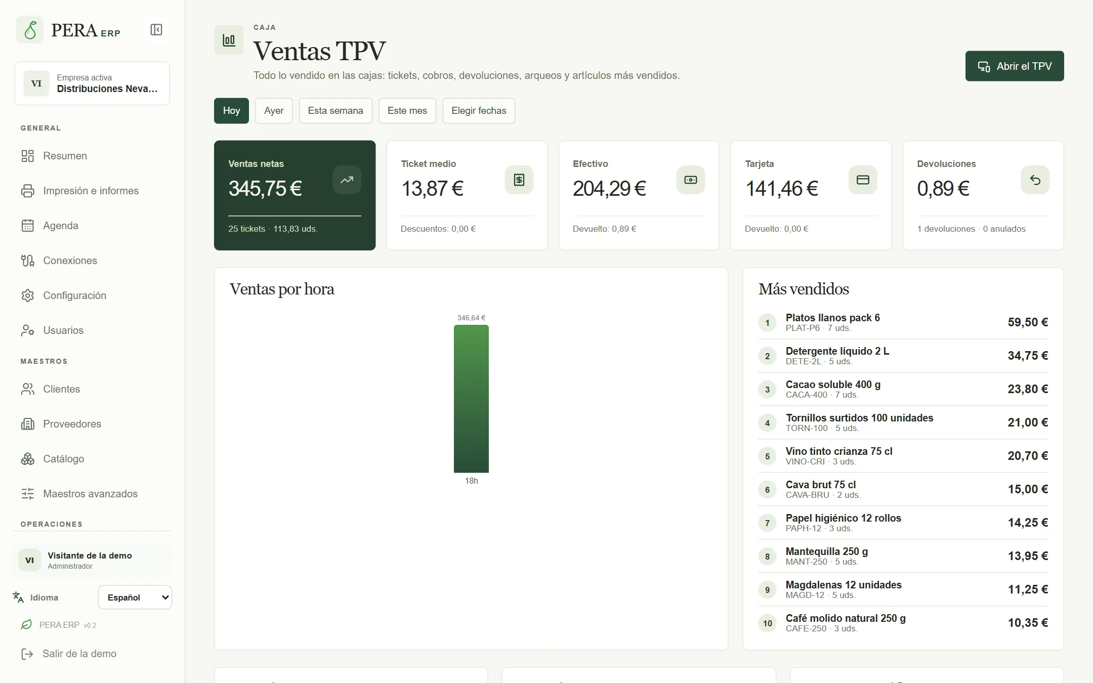 Seguimiento de las ventas del TPV
